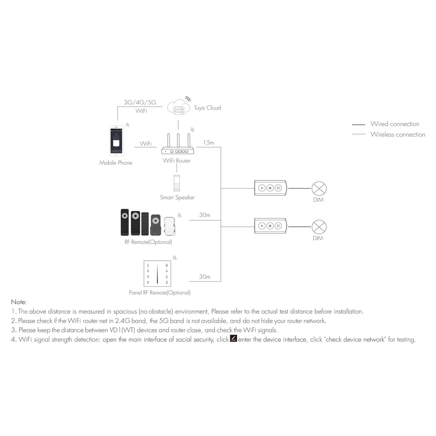 LED 5-24V DC Dimming Wifi Controller Tuya APP 1CH*5A 2.4GHz RF VD1(WT)