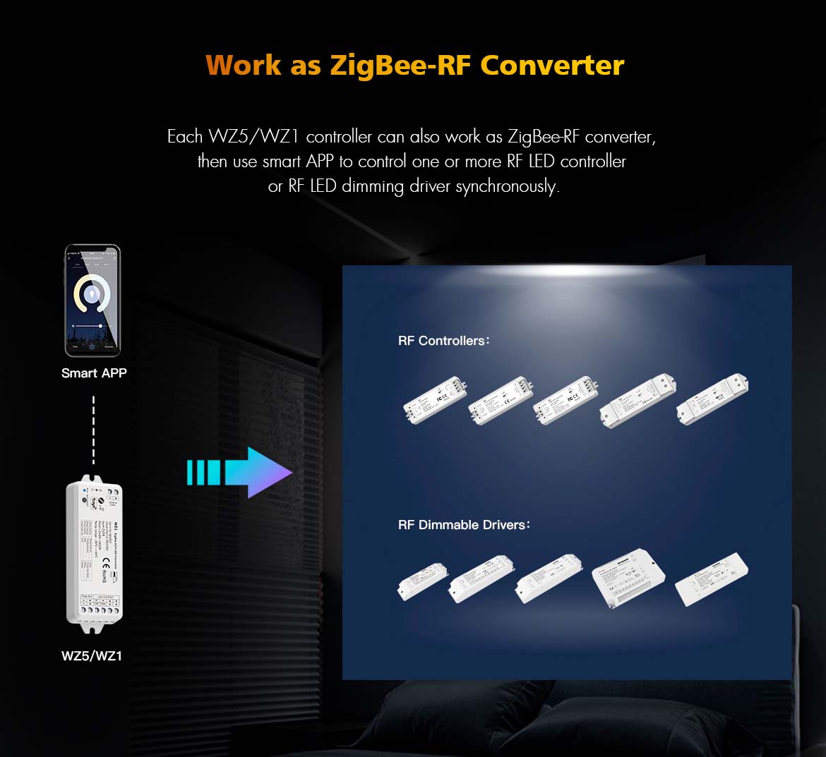 LED 12-24V DC 5 In 1 Zigbee Controller Tuya APP 5CH*3A 2.4GHz RF WZ5