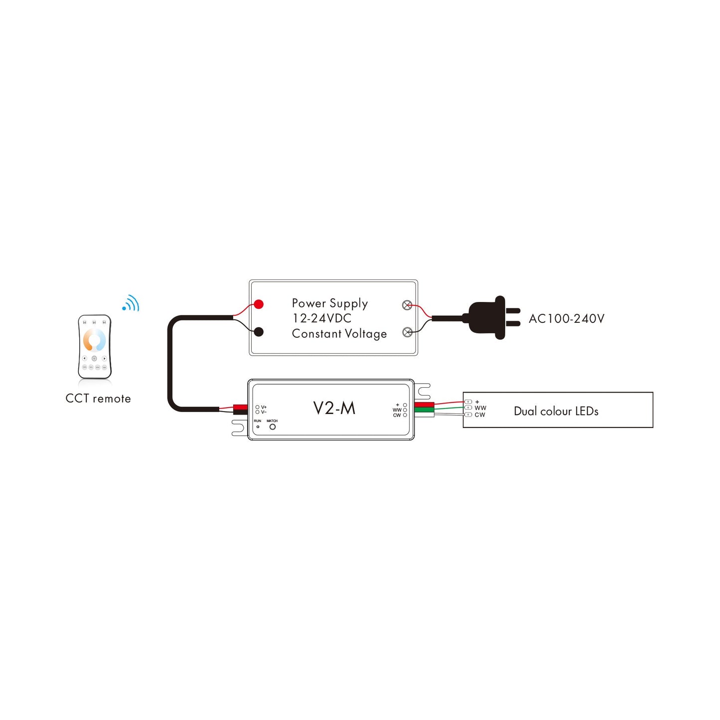 LED 12-24V DC CCT Controller 2CH*2.5A 2.4GHz RF V2-M