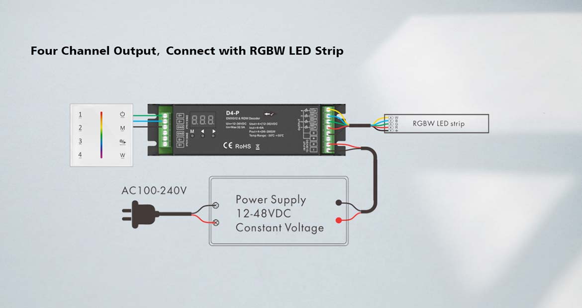 LED 12-48V DC DMX Decoder 4CH*8A D4-E