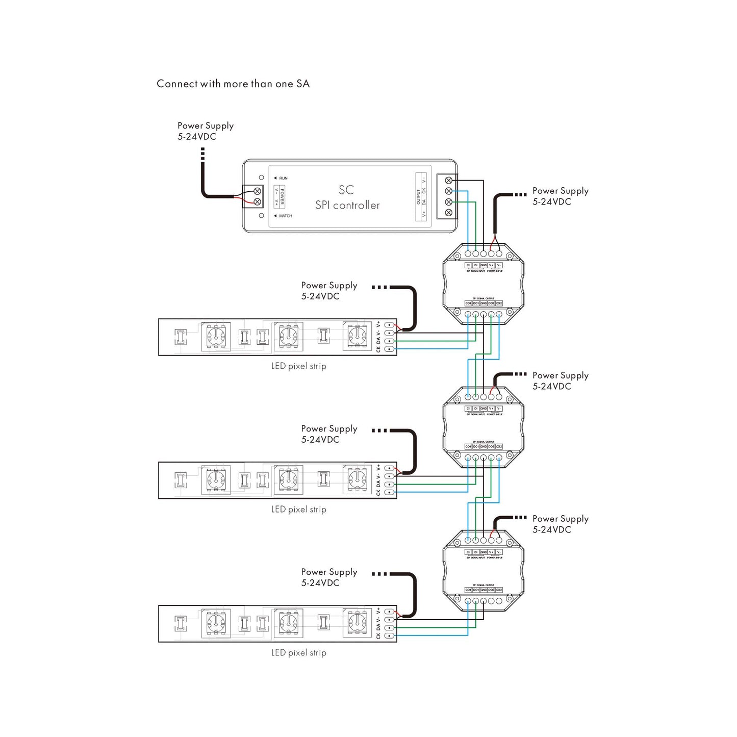 SPI Signal Splitter SA