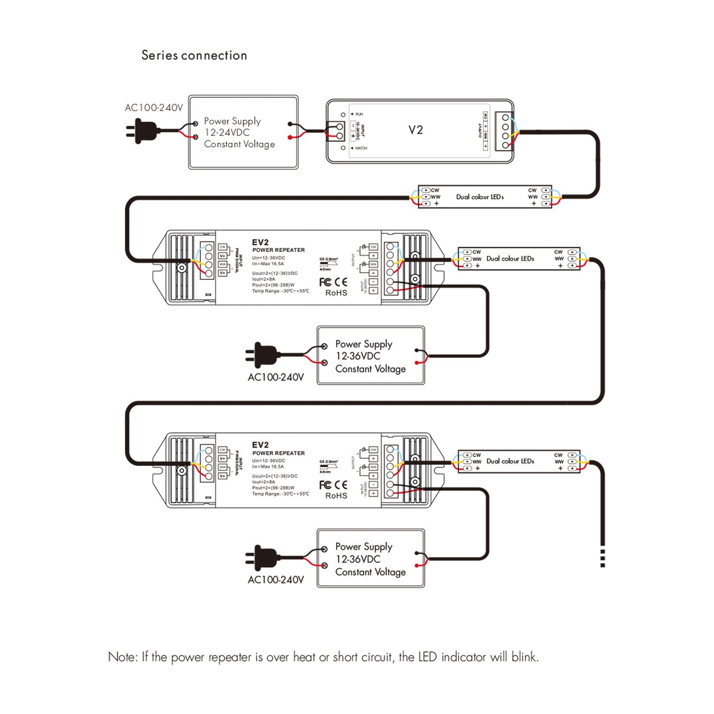2CH*8A 12-36V Dimming/CCT Power Repeater EV2