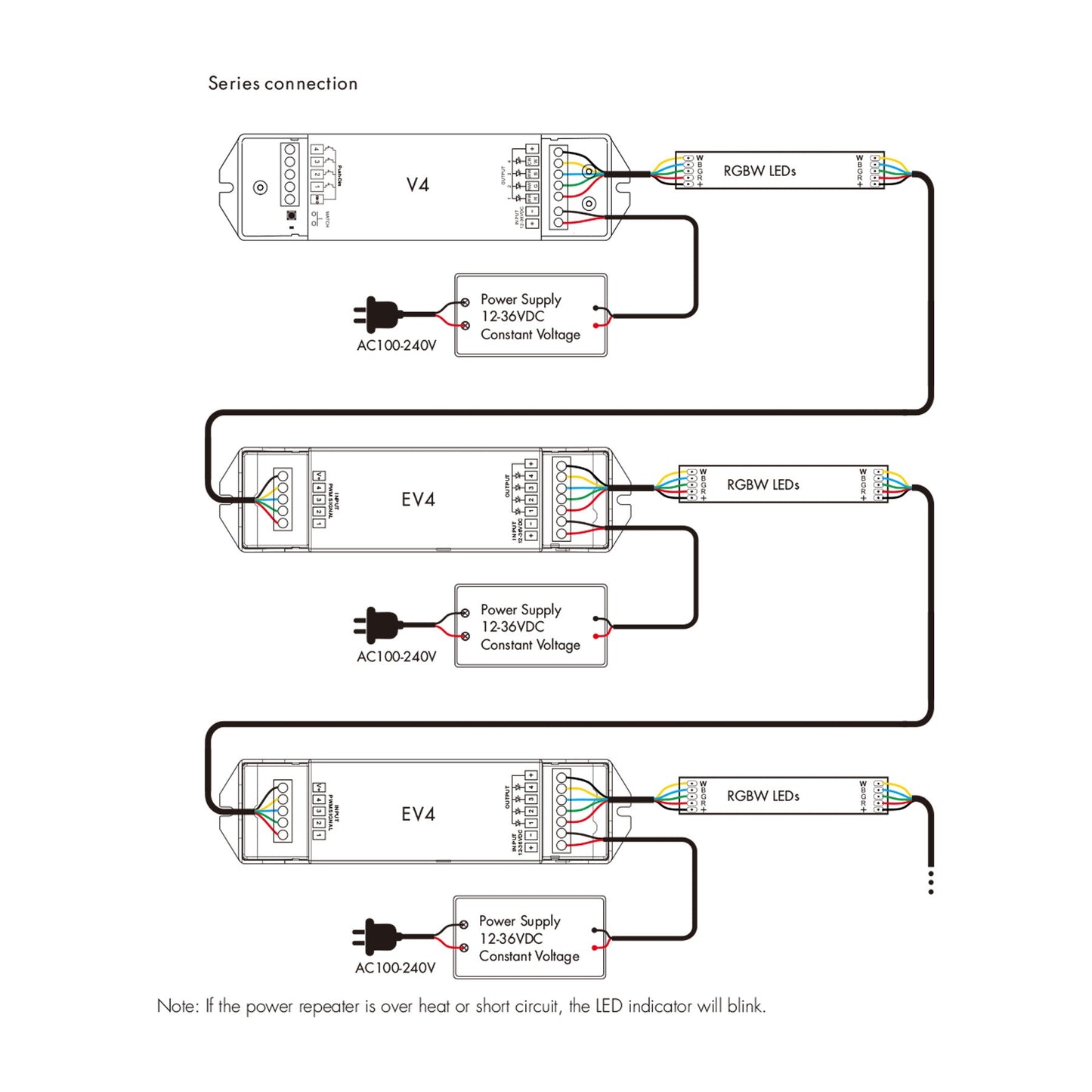 4CH*5A 12-36V Dimming/CCT/RGB/RGBW Power Repeater EV4