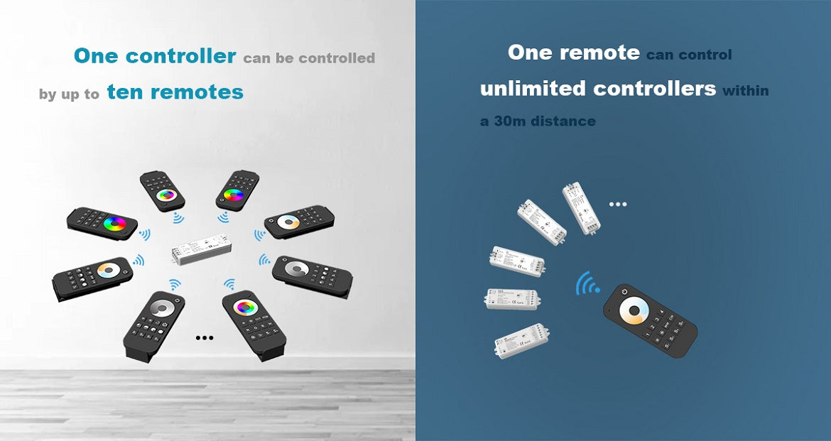  1 Zone CCT Remote Control 2.4GHz RF RT2