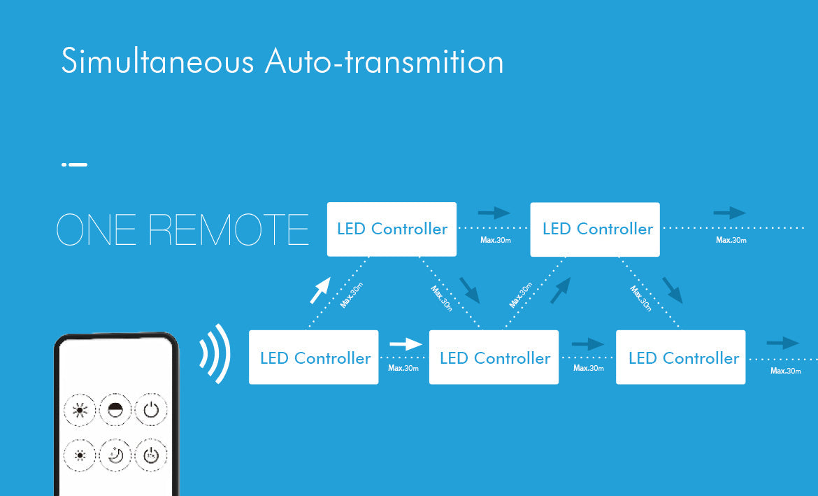  1 Zone Dimming Remote Control 2.4GHz RF RM1