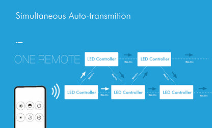  1 Zone Dimming Remote Control 2.4GHz RF RM1