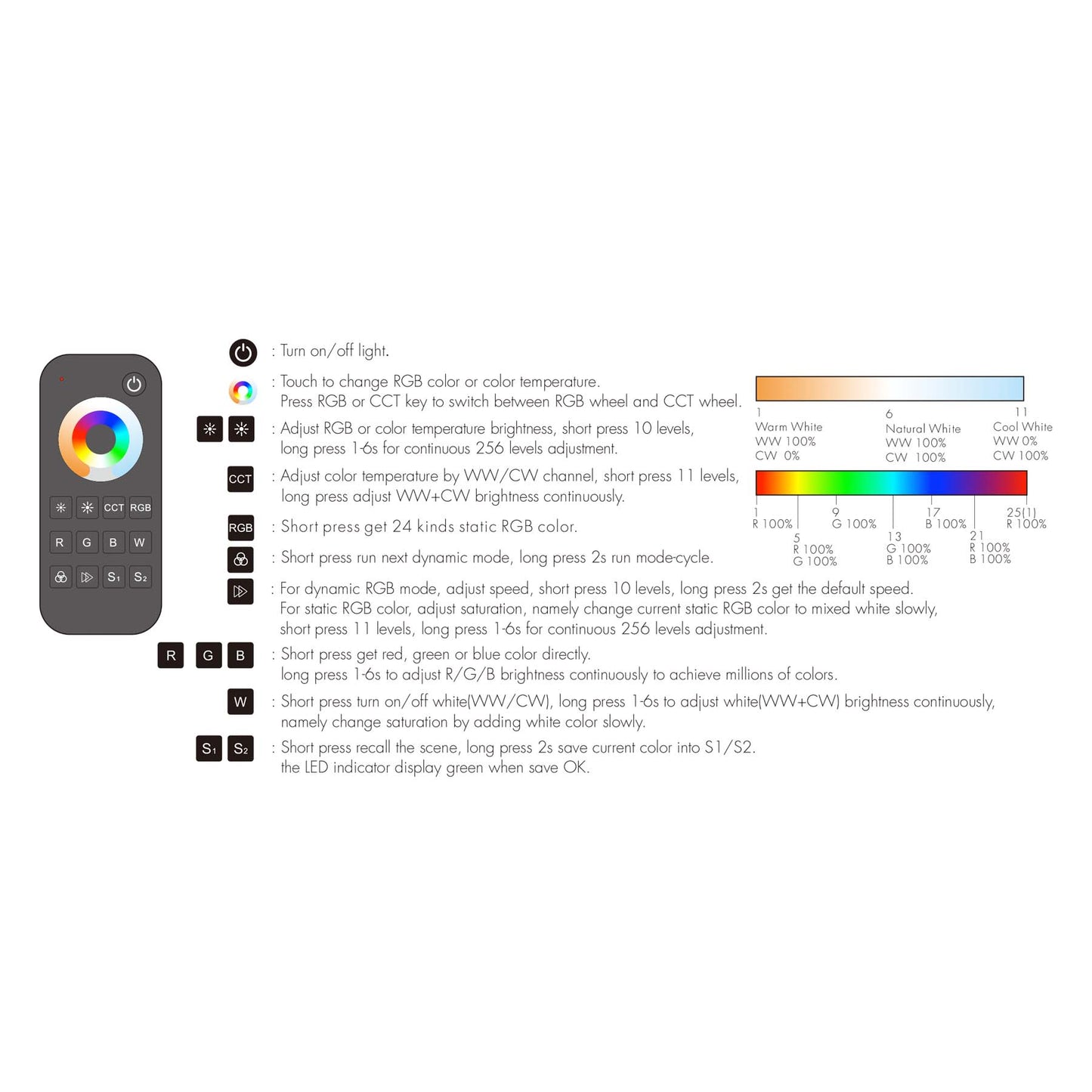  Universal 1 Zone Dimming/CCT/RGB/RGBW/RGB+CCT Remote Control 2.4GHz RF RT5