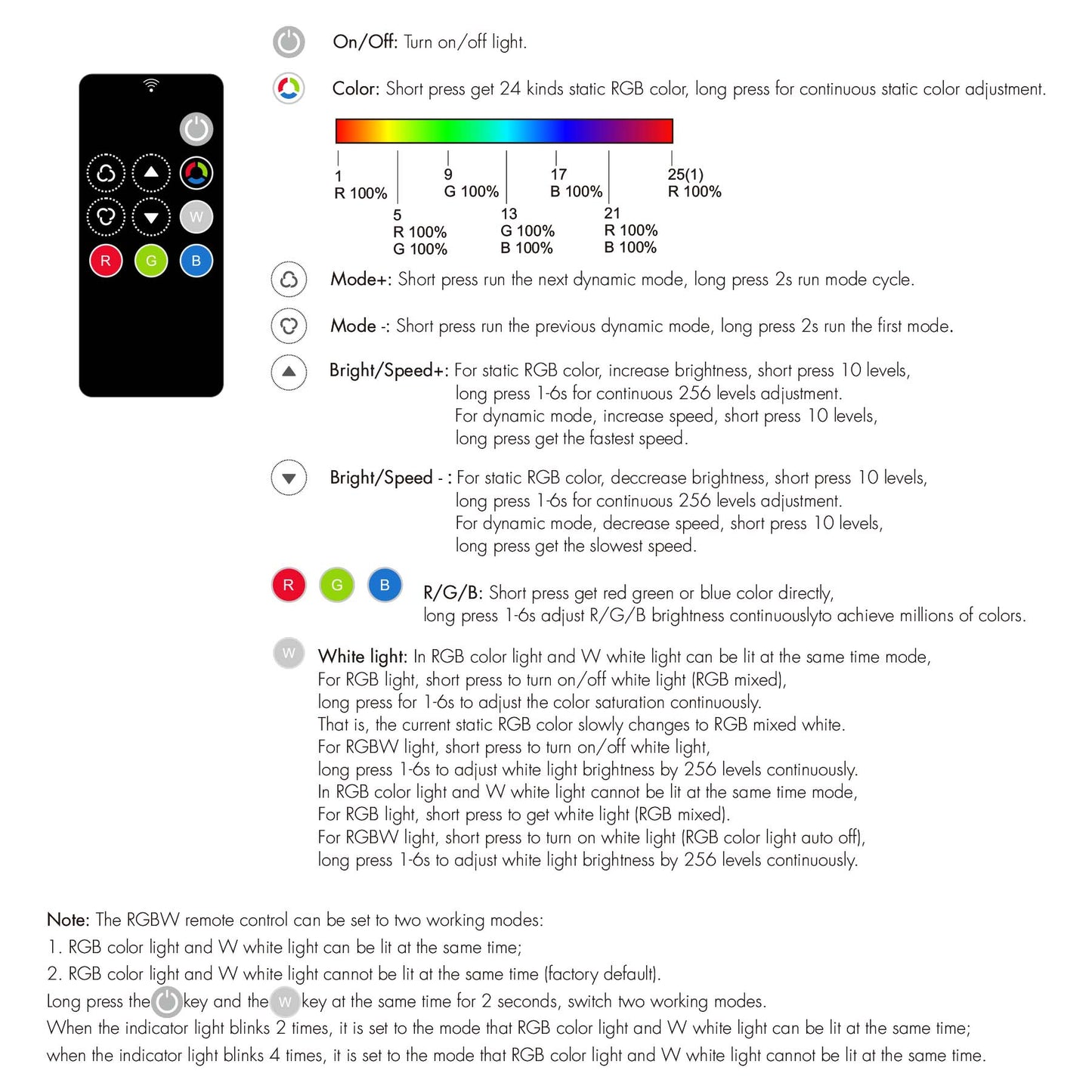  1 Zone RGB/RGBW Remote Control 2.4GHz RF RM3