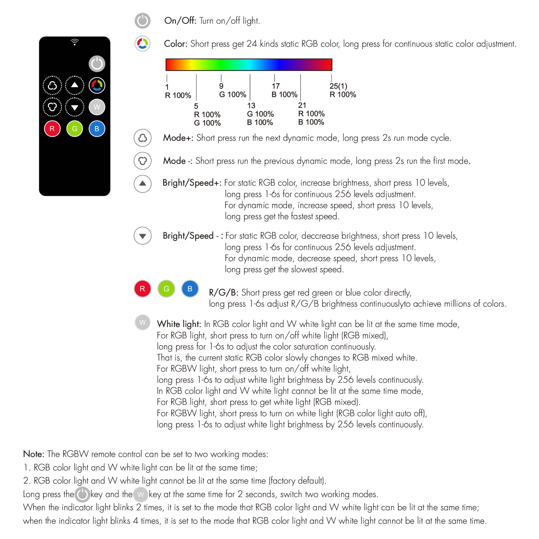  1 Zone RGB/RGBW Remote Control 2.4GHz RF RM3