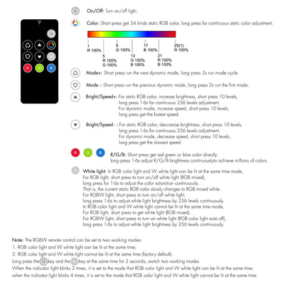  1 Zone RGB/RGBW Remote Control 2.4GHz RF RM3