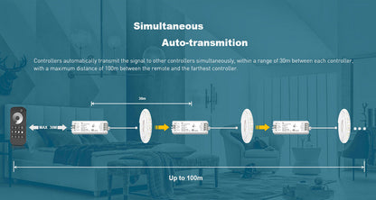  1 Zone RGB/RGBW Remote Control 2.4GHz RF RT4