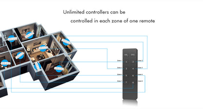  LED 12-48V DC Dimming Controller 1CH*15A 2.4GHz RF V1-L