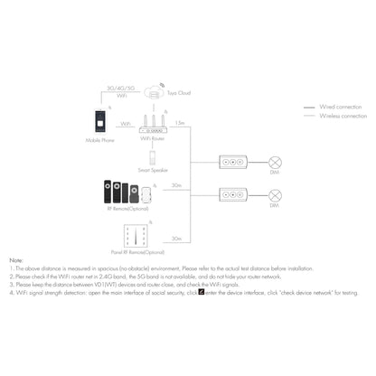  LED 5-24V DC Dimming Wifi Controller Tuya APP 1CH*5A 2.4GHz RF VD1(WT)