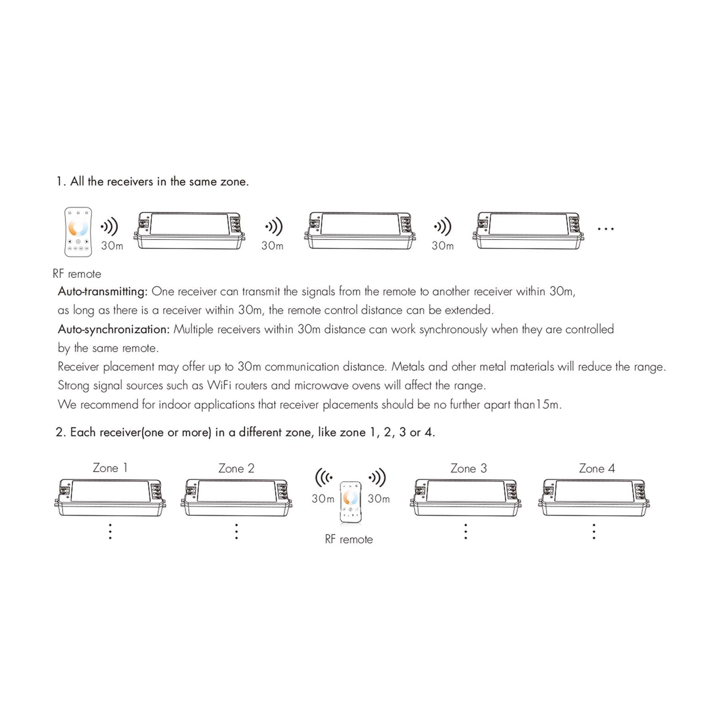  LED 12-24V DC Dimming/CCT Controller 2CH*5A 2.4GHz RF V2