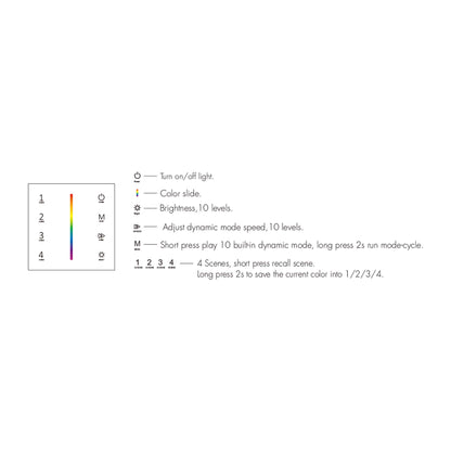  LED 12-24V DC RGB Controller Touch Panel 3CH*4A 2.4GHz RF T3-1
