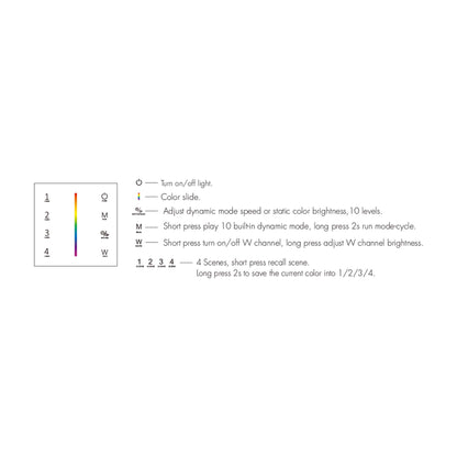  LED 12-24V DC RGBW Controller Touch Panel 4CH*3A 2.4GHz RF T4-1