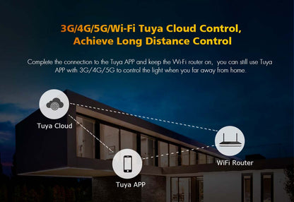  LED 12-24V DC 5 In 1 Zigbee Controller Tuya APP 5CH*3A 2.4GHz RF WZ5