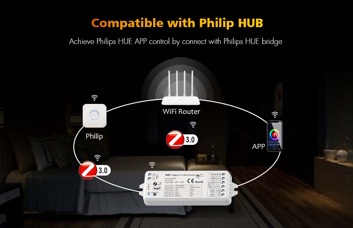  LED 12-24V DC 5 In 1 Zigbee Controller Tuya APP 5CH*3A 2.4GHz RF WZ5