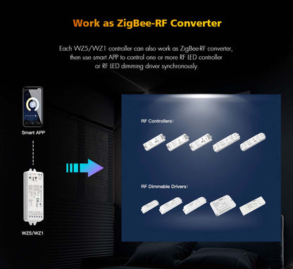  LED 12-24V DC 5 In 1 Zigbee Controller Tuya APP 5CH*3A 2.4GHz RF WZ5