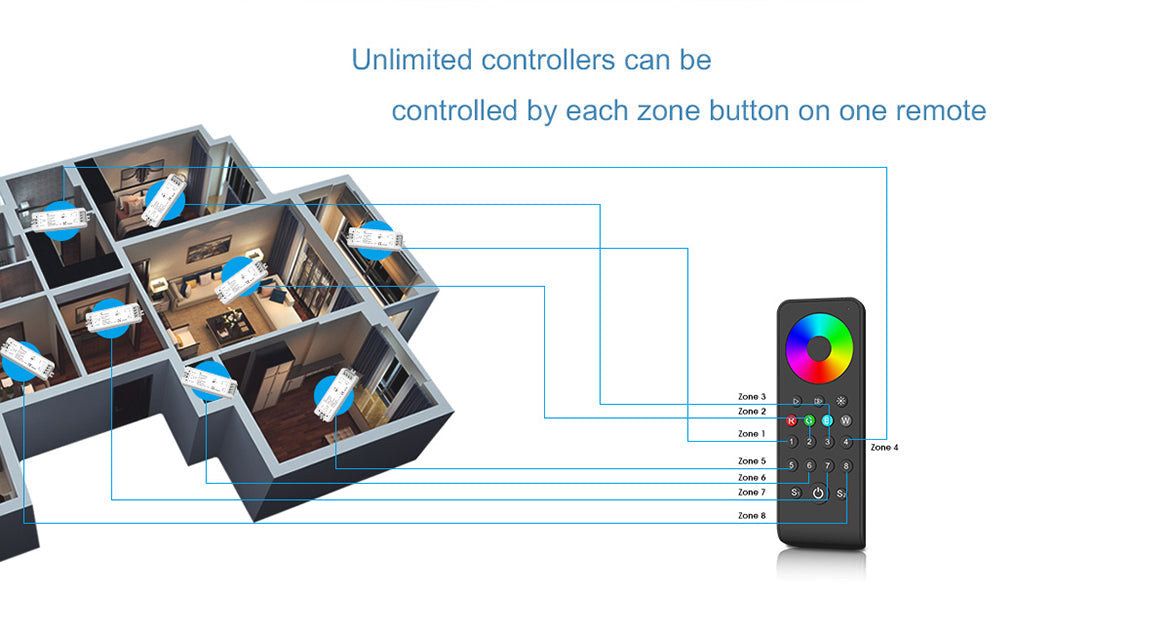  8 Zone RGB/RGBW Remote Control 2.4GHz RF RS8