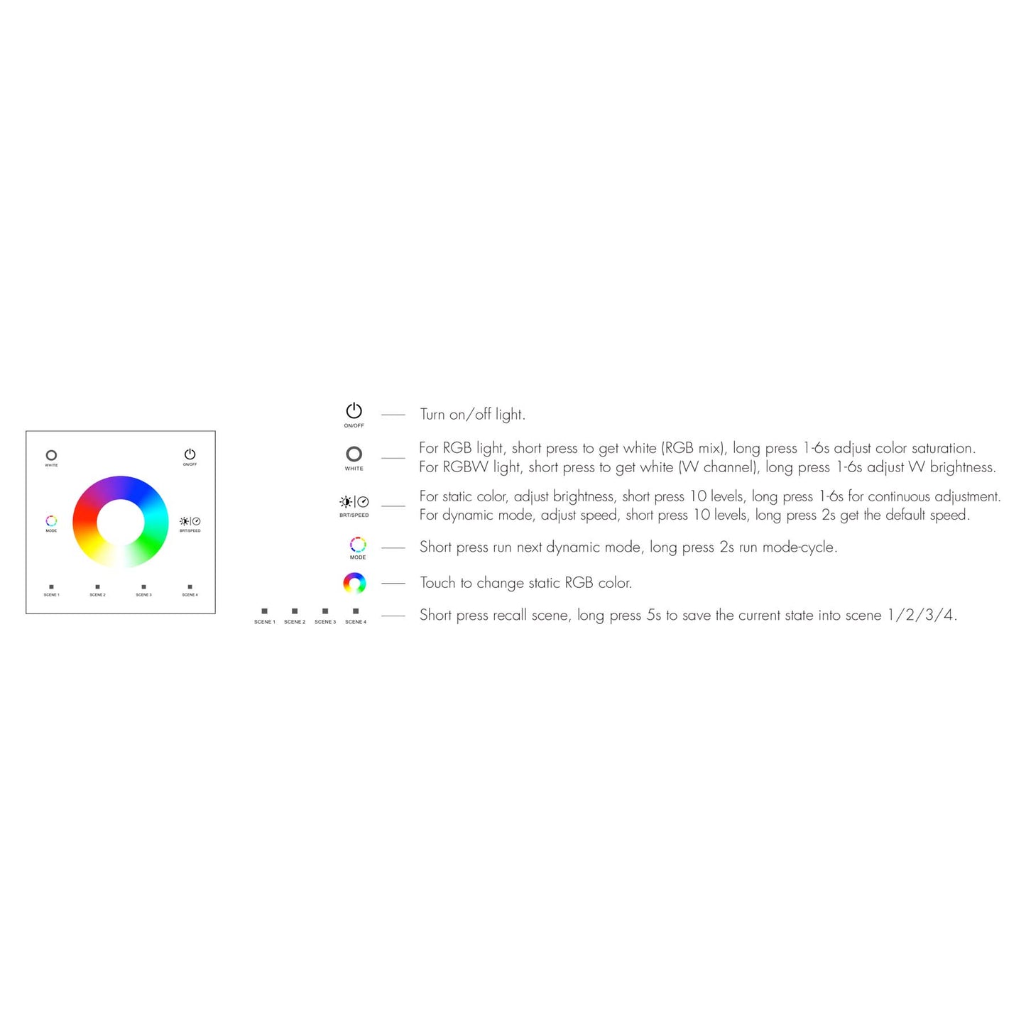  LED 100-240V AC Dimming/CCT/RGB Controller S3 + 1 Zone Panel Remote Control 1*CR2032 Battery TW4