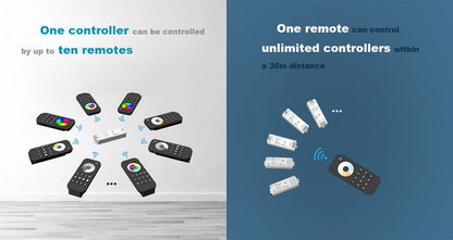  LED 100-240V AC Dimming/CCT/RGB Controller S3 + 1 Zone Remote Control RT4
