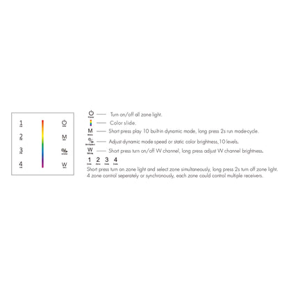  LED 100-240V AC Dimming/CCT/RGB Controller S3 + 4 Zone Panel Remote Control 100-240V AC Input T14-1