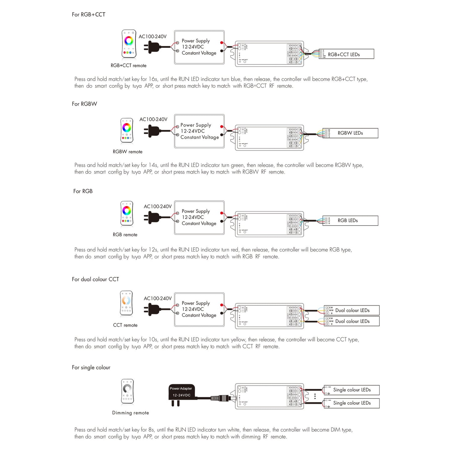  LED 12-24V DC 5 In 1 Wifi Controller Tuya APP 5CH*3A 2.4GHz RF WT5