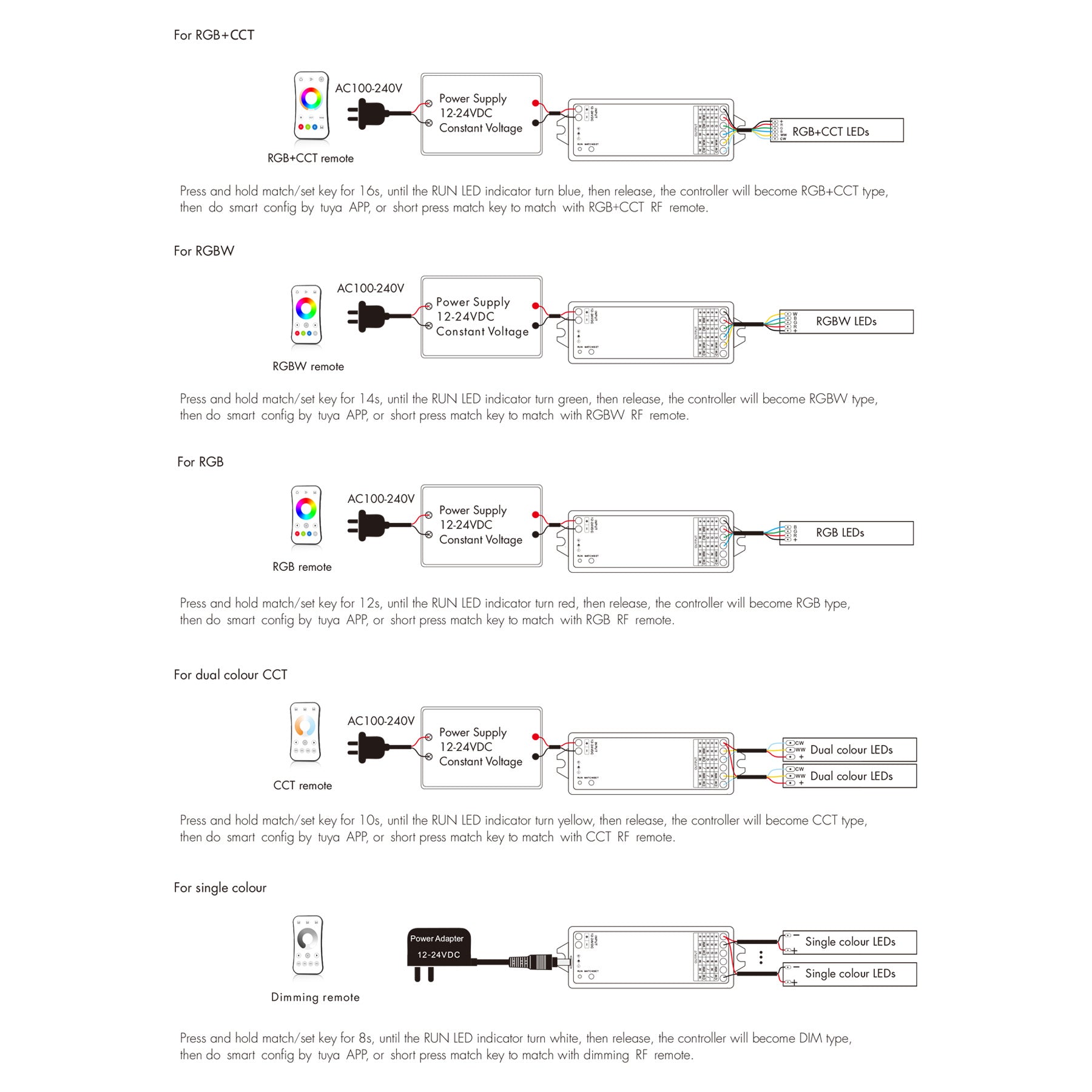  LED 12-24V DC 5 In 1 Wifi Controller Tuya APP 5CH*3A 2.4GHz RF WT5