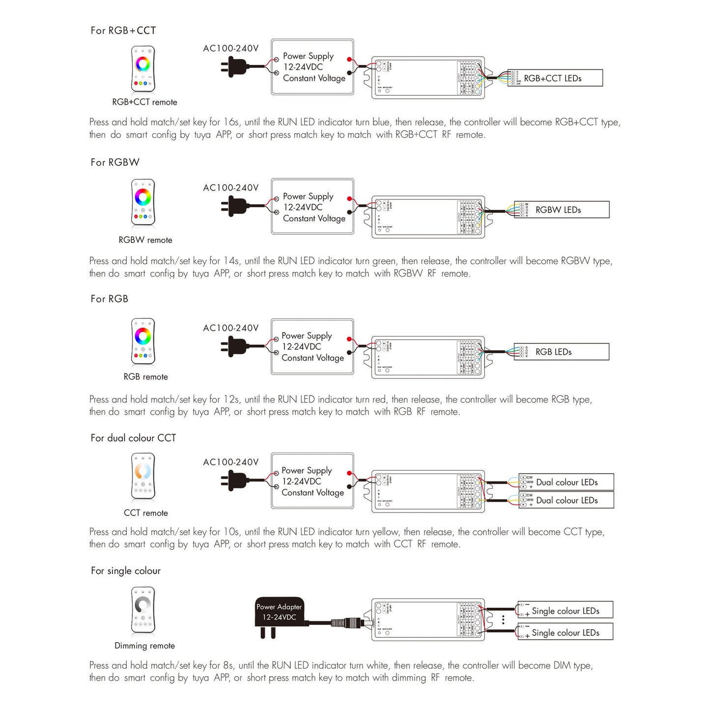  LED 12-24V DC 5 In 1 Zigbee Controller Tuya APP 5CH*3A 2.4GHz RF WZ5