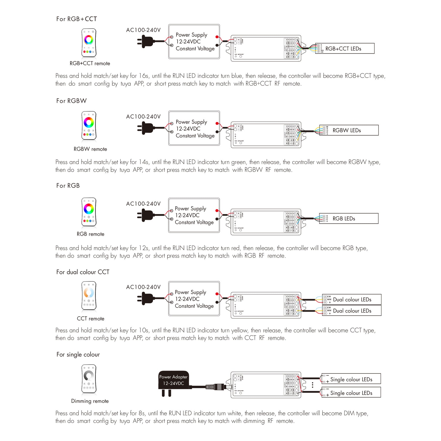  LED 12-24V DC 5 In 1 Zigbee Controller Tuya APP 5CH*3A 2.4GHz RF WZ5