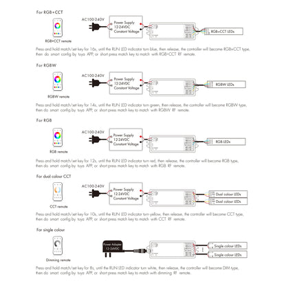  LED 12-24V DC 5 In 1 Zigbee Controller Tuya APP 5CH*3A 2.4GHz RF WZ5