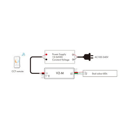  LED 12-24V DC CCT Controller 2CH*2.5A 2.4GHz RF V2-M