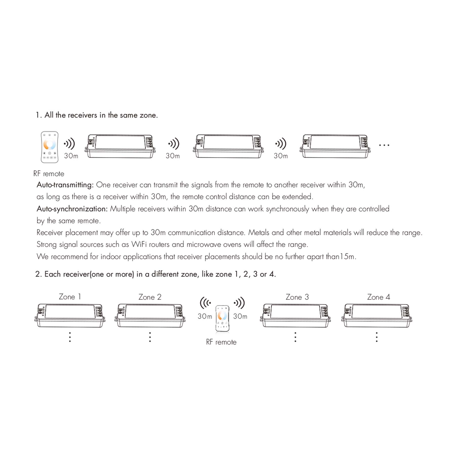  LED 12-24V DC Dimming/CCT Controller V2 + 4 Zone Panel Remote Control 100-240V AC Input T12-1