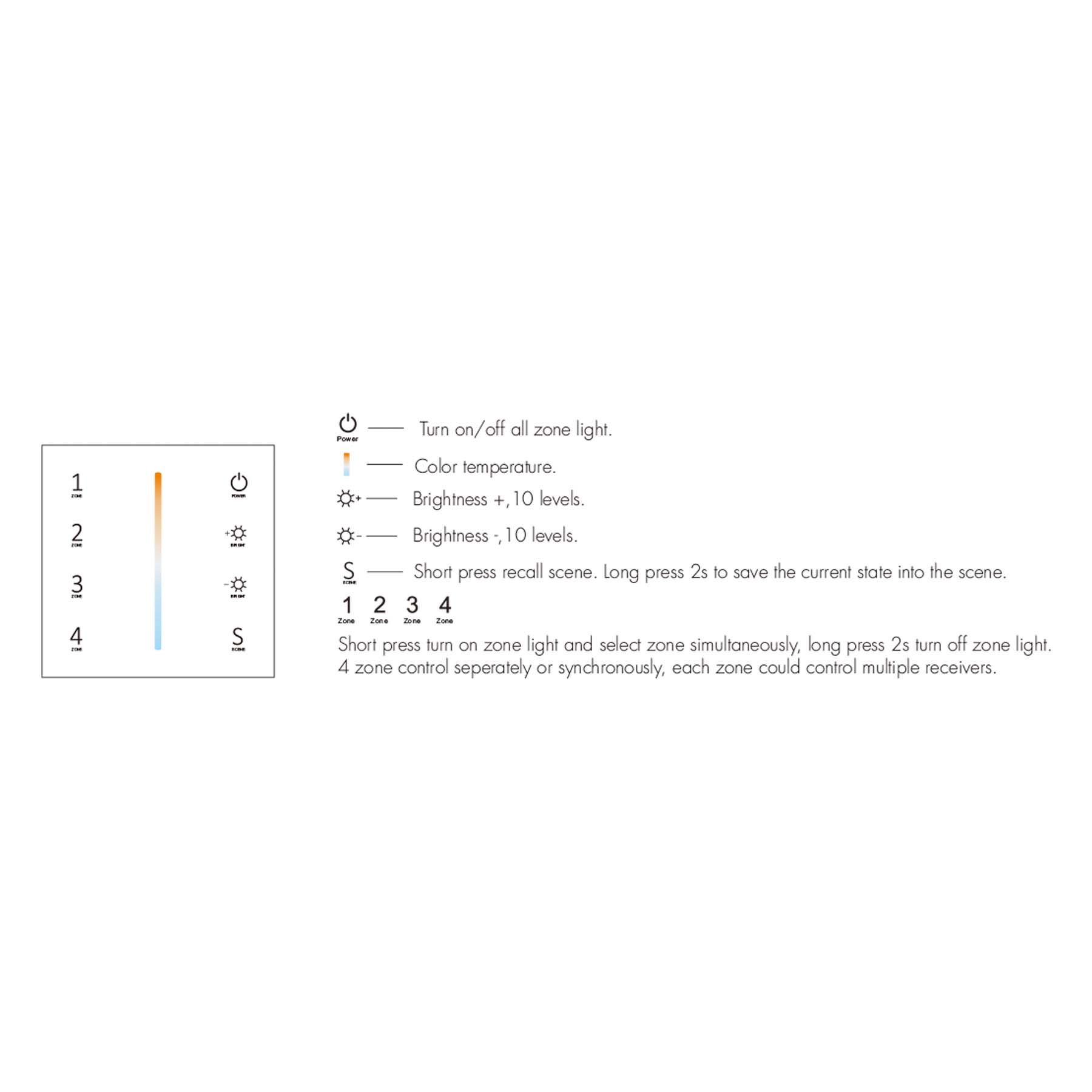 LED 12-24V DC Dimming/CCT Controller V2 + 4 Zone Panel Remote Control 100-240V AC Input T12-1