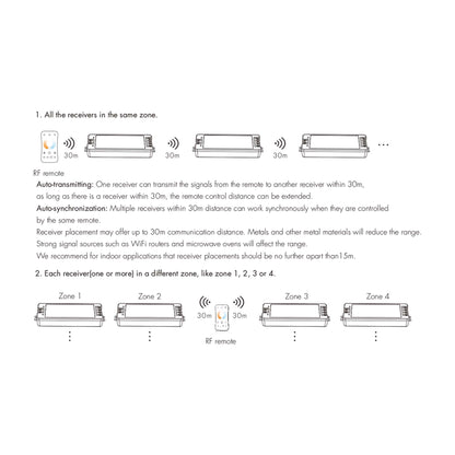  LED 12-24V DC Dimming/CCT Controller V2 + 4 Zone Panel Remote Control 2*AAA Battery T22