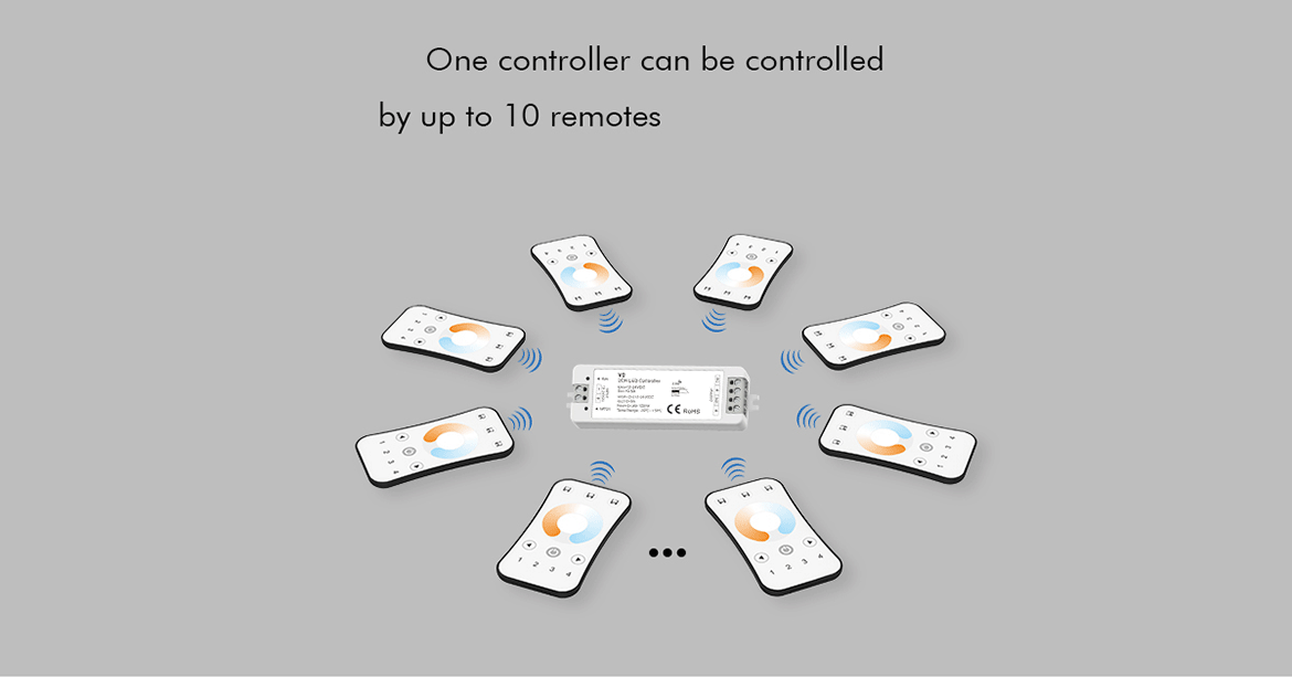  LED 12-24V DC Dimming/CCT Controller V2 + 4 Zone Panel Remote Control 2*AAA Battery T22