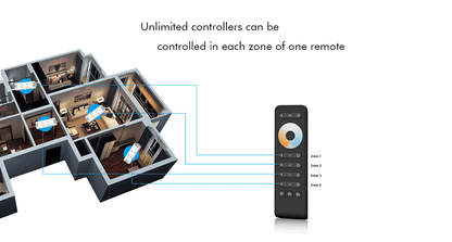  LED 12-24V DC Dimming/CCT Controller V2 + 4 Zone Panel Remote Control 2*AAA Battery T22