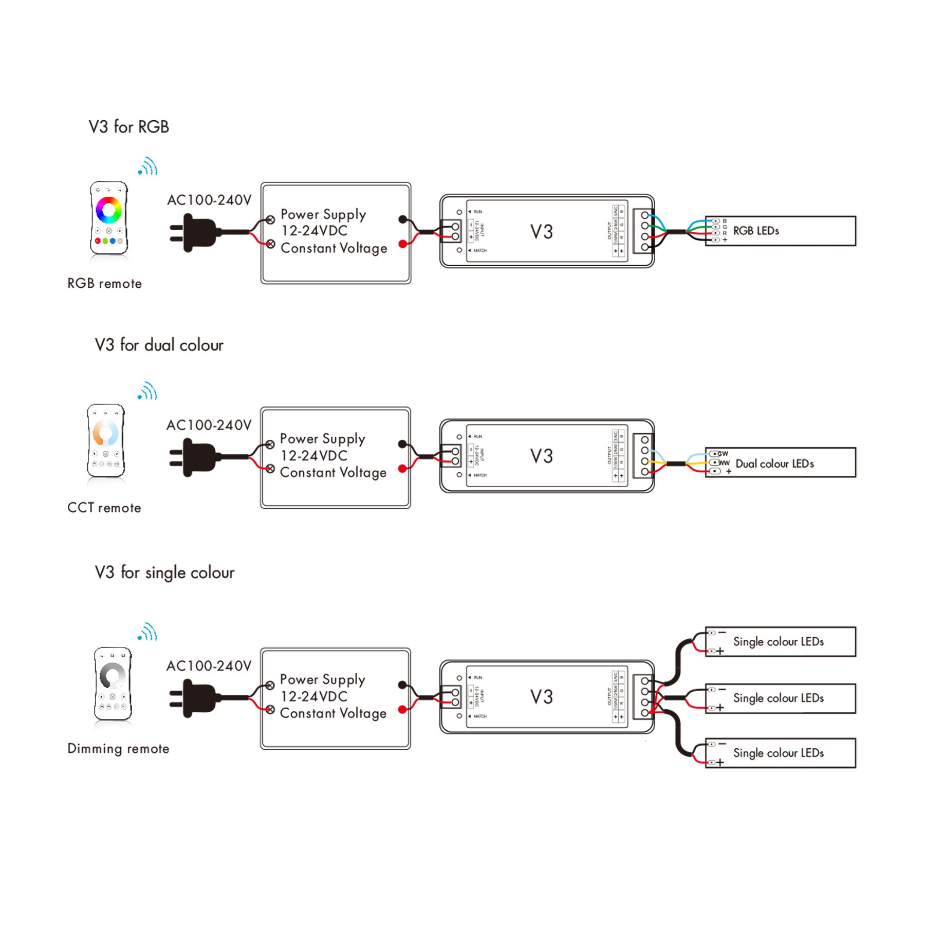 LED 12-24V DC Dimming/CCT/RGB Controller 3CH*4A 2.4GHz RF V3