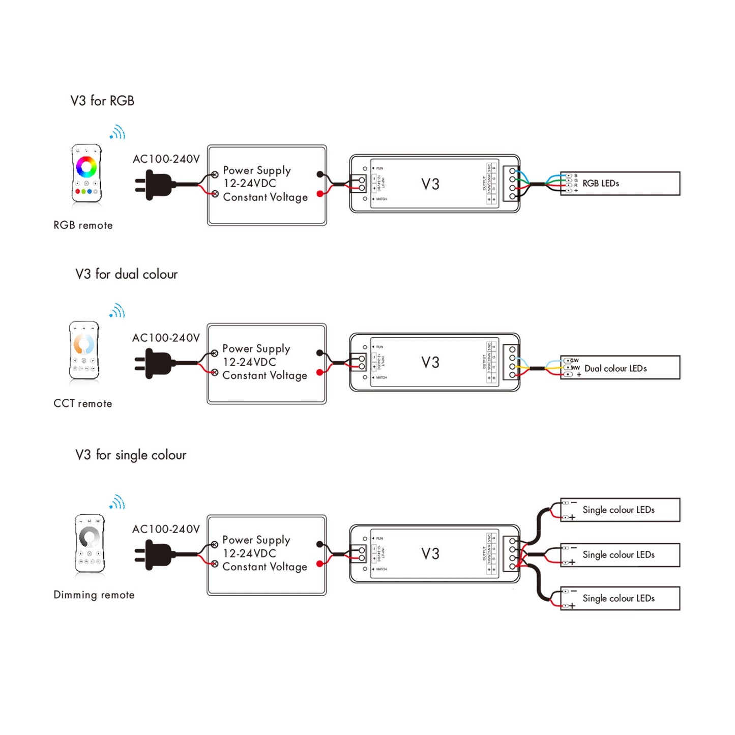  LED 12-24V DC Dimming/CCT/RGB Controller V3 + 1 Zone Panel Remote Control 1*CR2032 Battery TW4