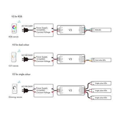  LED 12-24V DC Dimming/CCT/RGB Controller V3 + 1 Zone Remote Control RT4