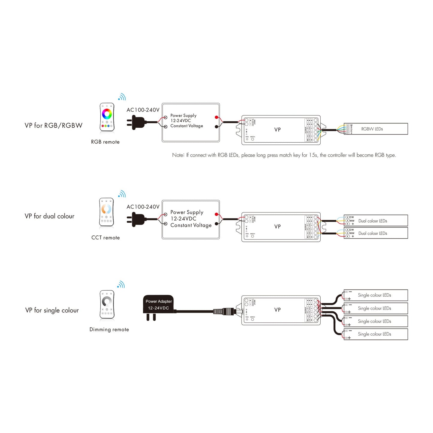  LED 12-24V DC Dimming/CCT/RGB/RGBW Controller VP + 8 Zone Remote Control RS8