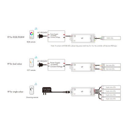  LED 12-24V DC Dimming/CCT/RGB/RGBW Controller VP + 8 Zone Remote Control RS8