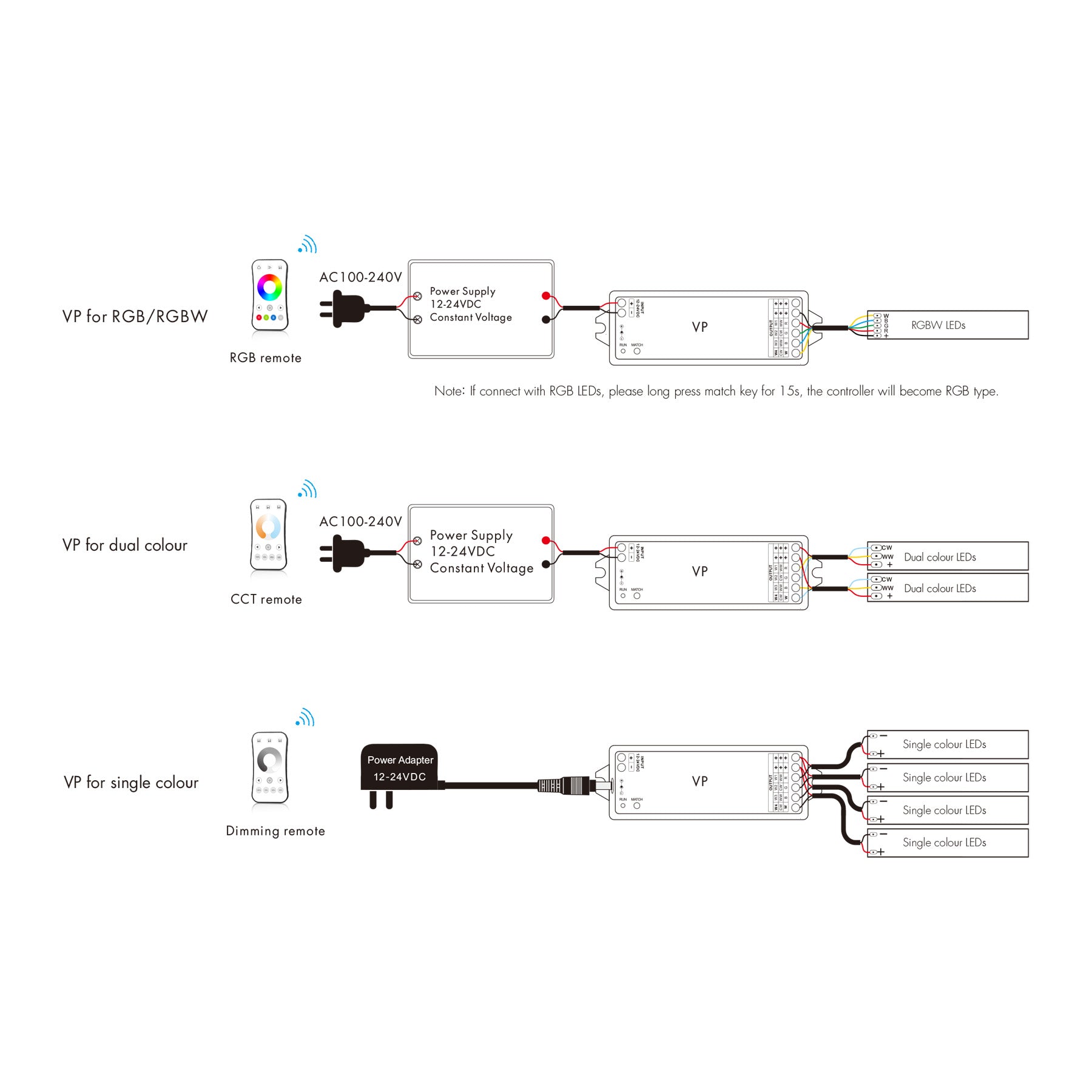  LED 12-24V DC Dimming/CCT/RGB/RGBW Controller VP + 4 Zone Remote Control RT9