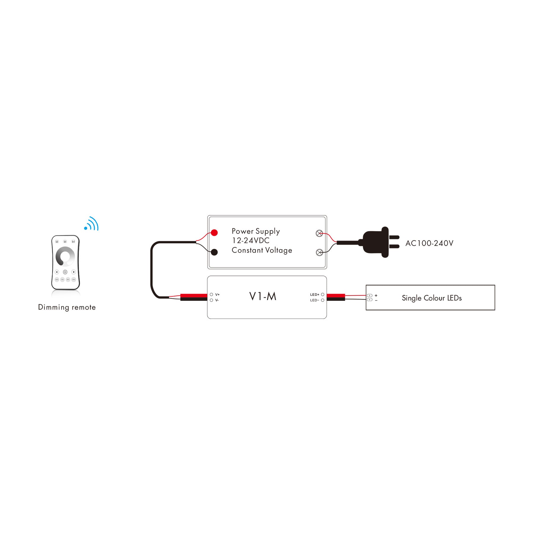  LED 12-24V DC Dimming Controller 1CH*5A 2.4GHz RF V1-M(D)