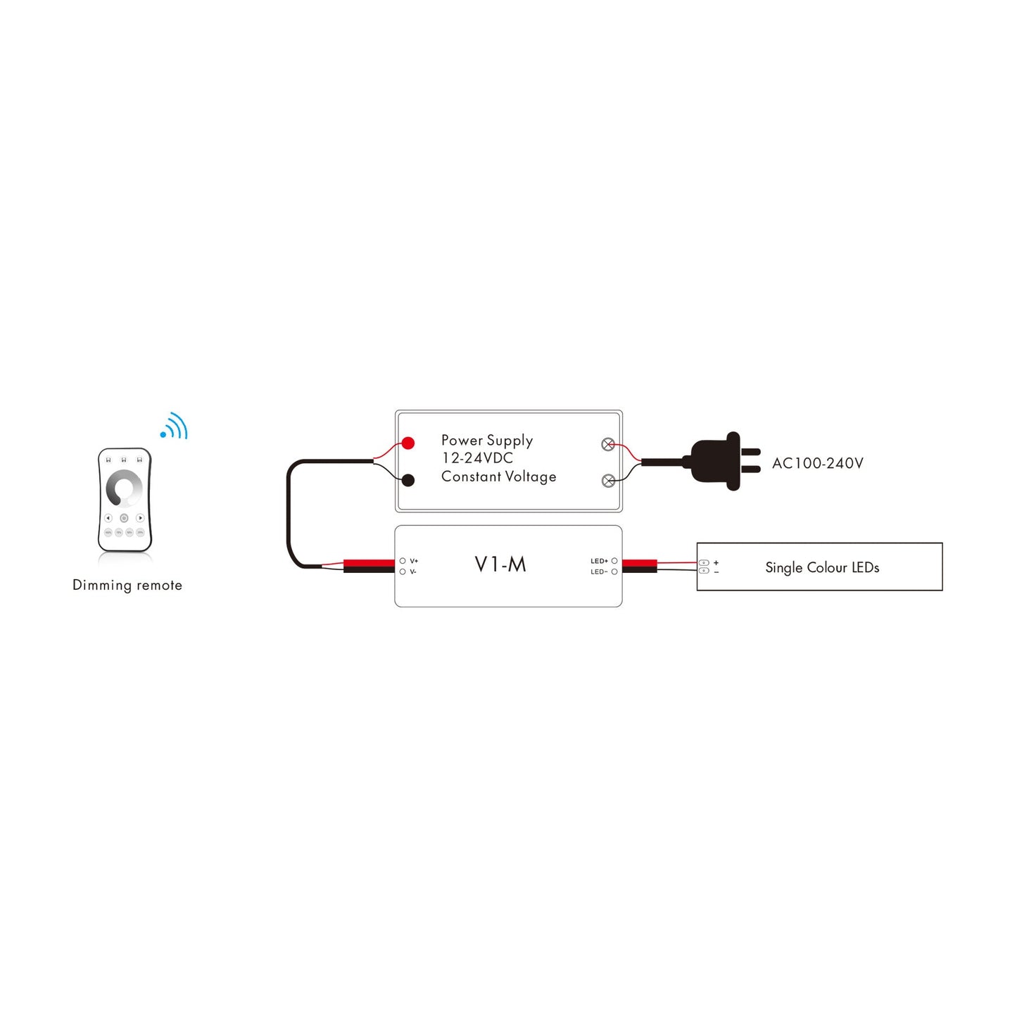  LED 12-24V DC Dimming Controller V1-M(D) + 4 Zone Panel Remote Control 2*AAA Battery T21