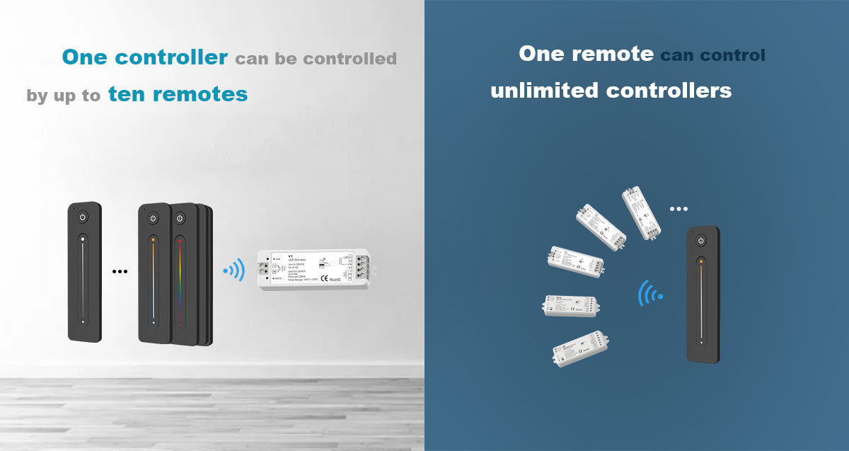  LED 12-24V DC Dimming Controller V1-M(D) + 1 Zone Remote Control R11