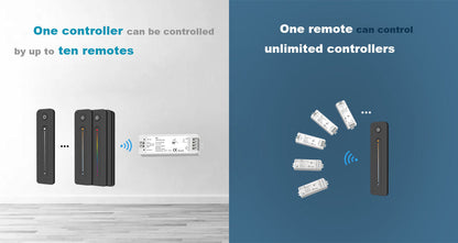  LED 12-24V DC Dimming Controller V1-M(D) + 1 Zone Remote Control R11