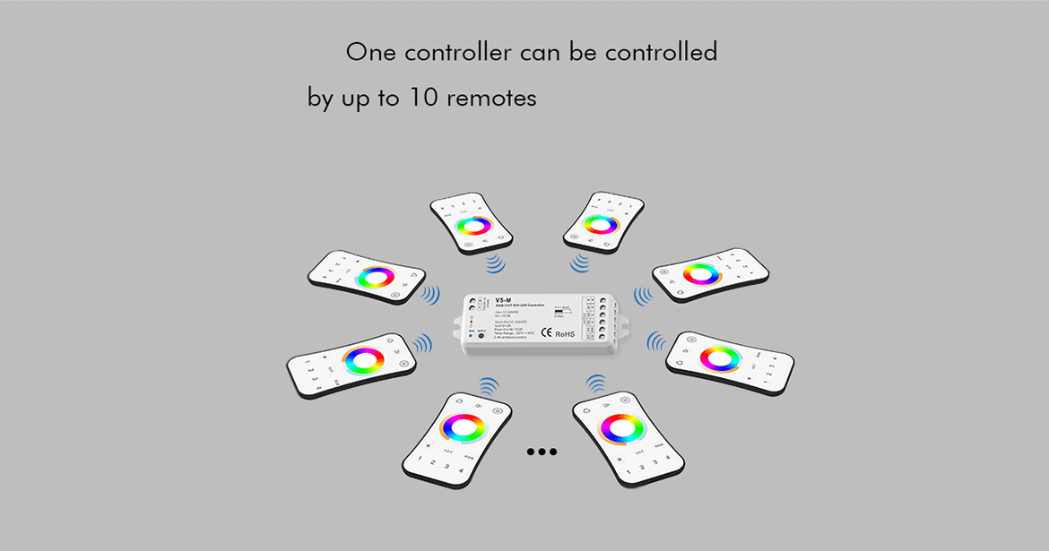  LED 12-24V DC RGB+CCT Controller V5-M + 4 Zone Panel Remote Control 2*AAA Battery T25