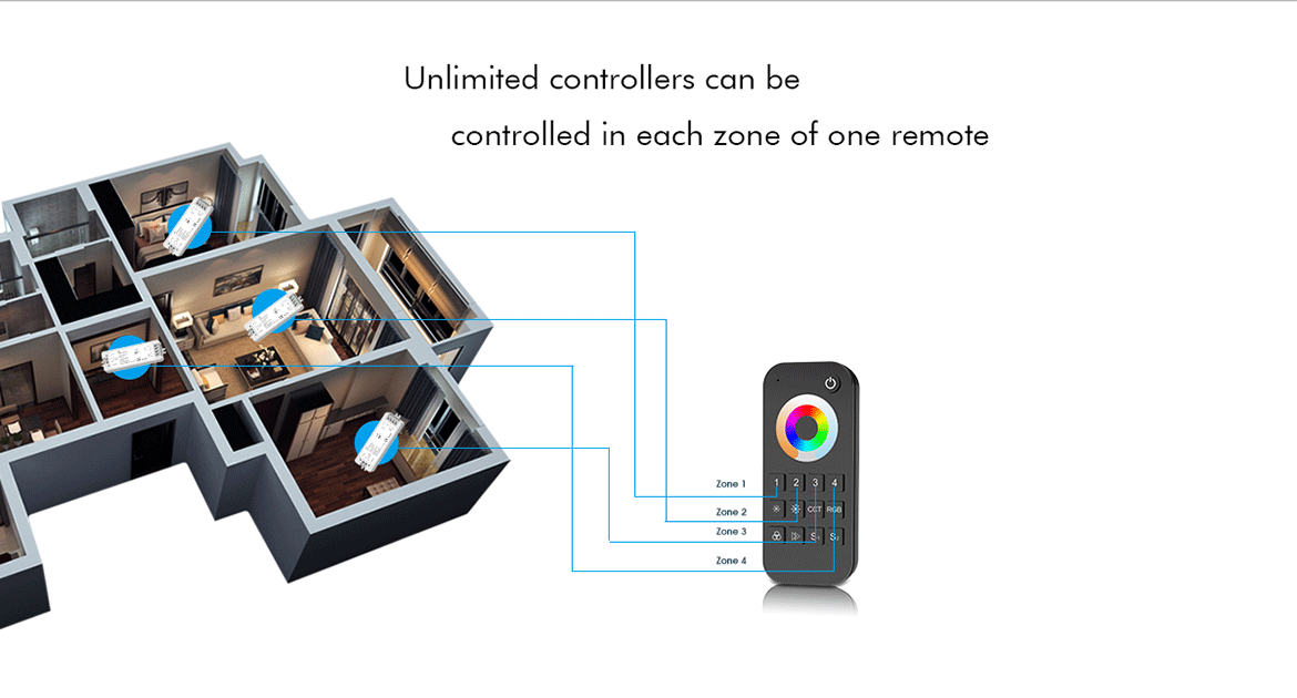  LED 12-24V DC RGB+CCT Controller V5-M + 4 Zone Remote Control RT10